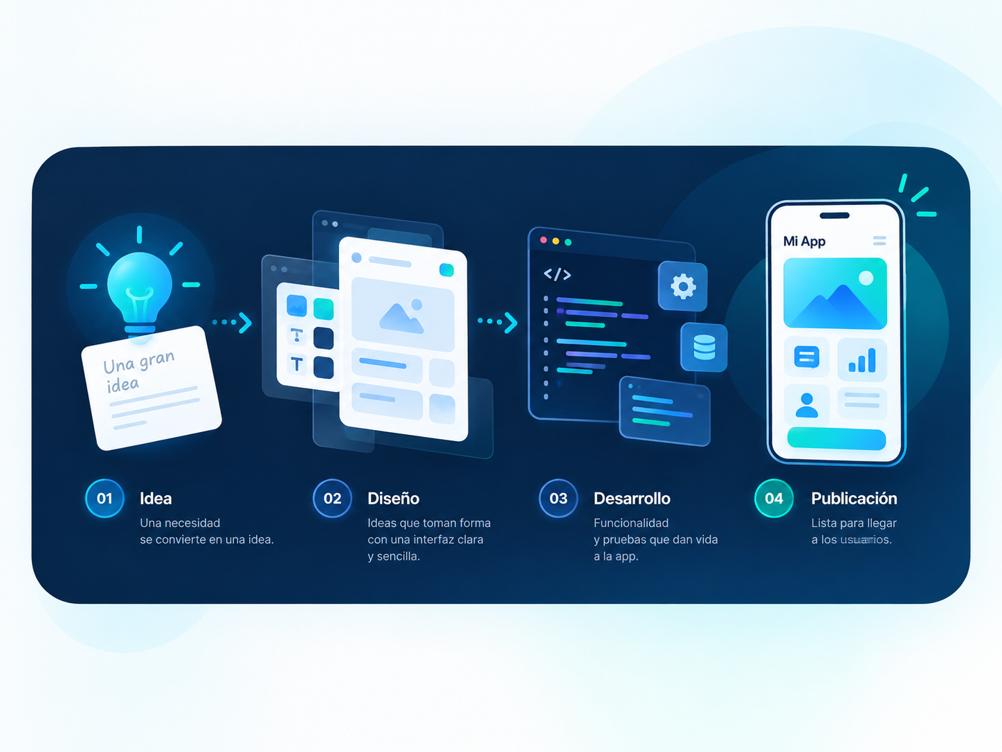 Ilustración moderna que muestra cómo una idea se transforma en una app útil